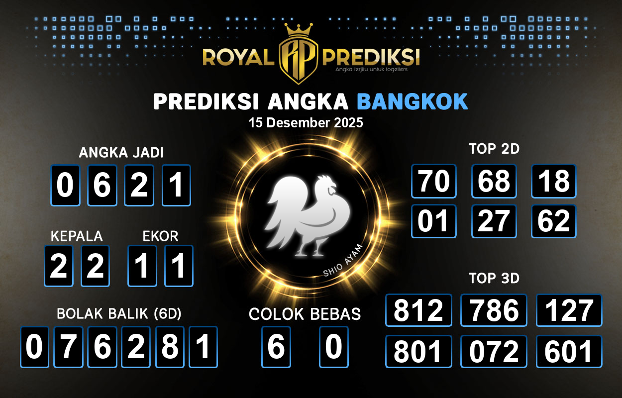 Prediksi-BANGKOK-15-Desember-2025-Hari-Senin.png