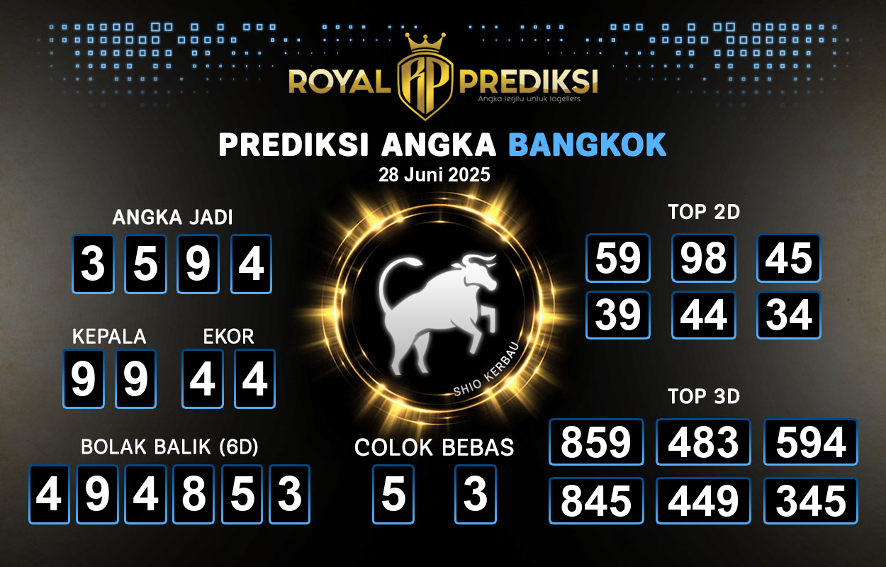 Prediksi-BANGKOK-28-Juni-2025-Hari-Sabtu.png