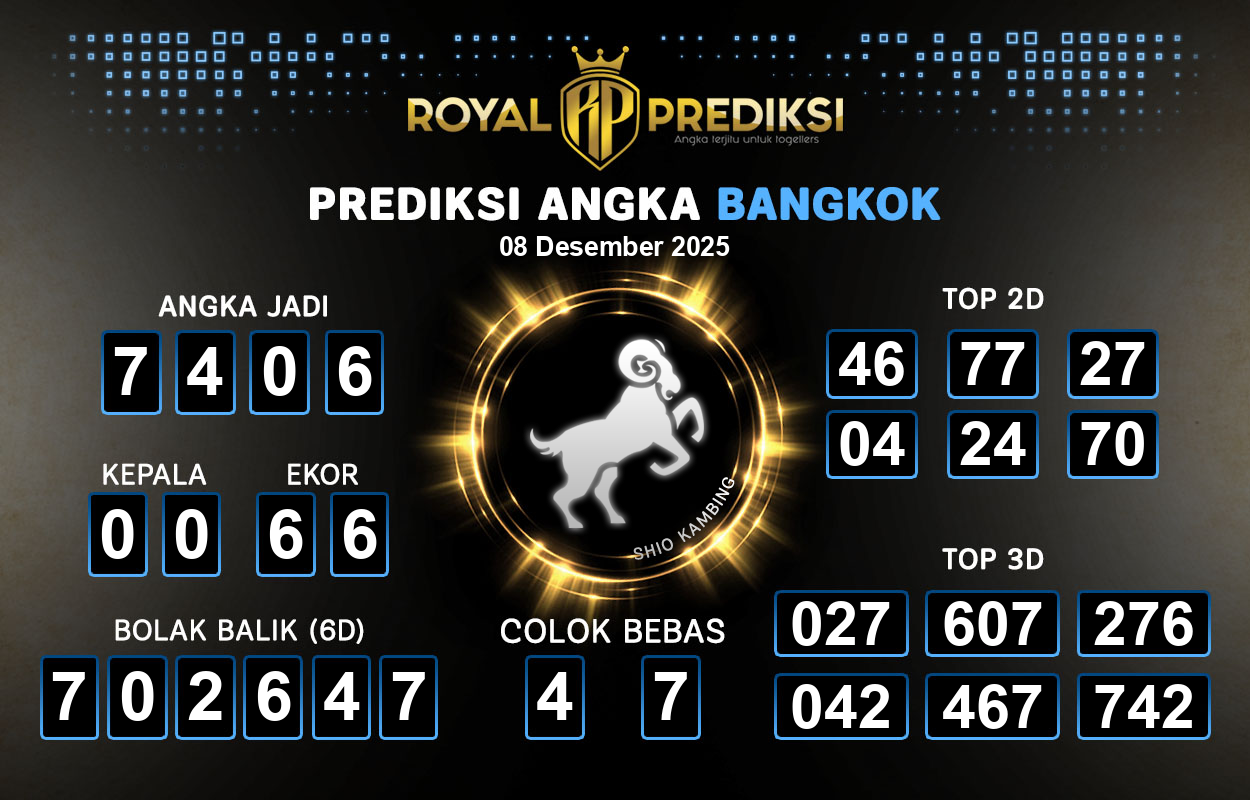 Prediksi-BANGKOK-8-Desember-2025-Hari-Senin.png
