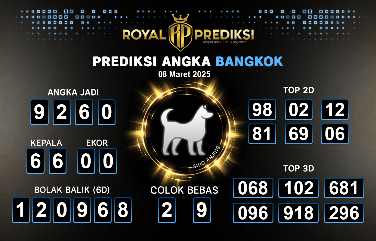 Prediksi-BANGKOK-8-Maret-2025-Hari-Sabtu.png