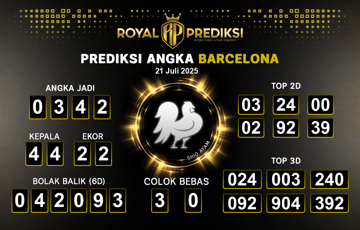 Prediksi-BARCELONA-21-Juli-2025-Hari-Senin.png