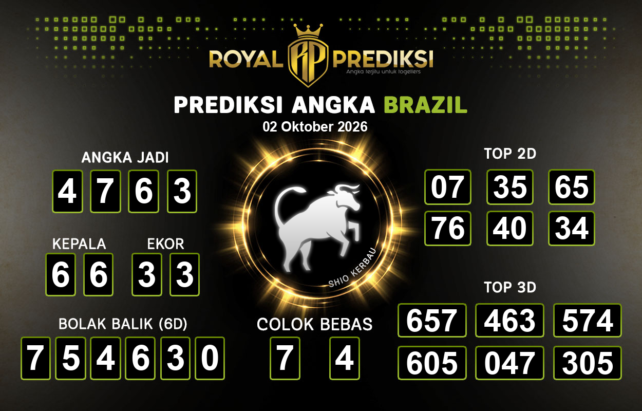 Prediksi-BRAZIL-2-Oktober-2026-Hari-Jumat.png
