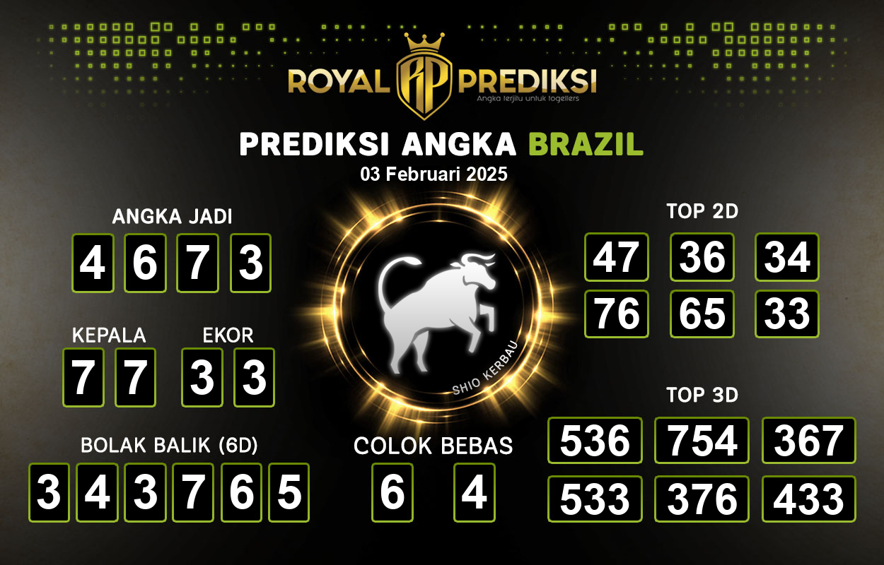 Prediksi-BRAZIL-3-Februari-2025-Hari-Senin.png