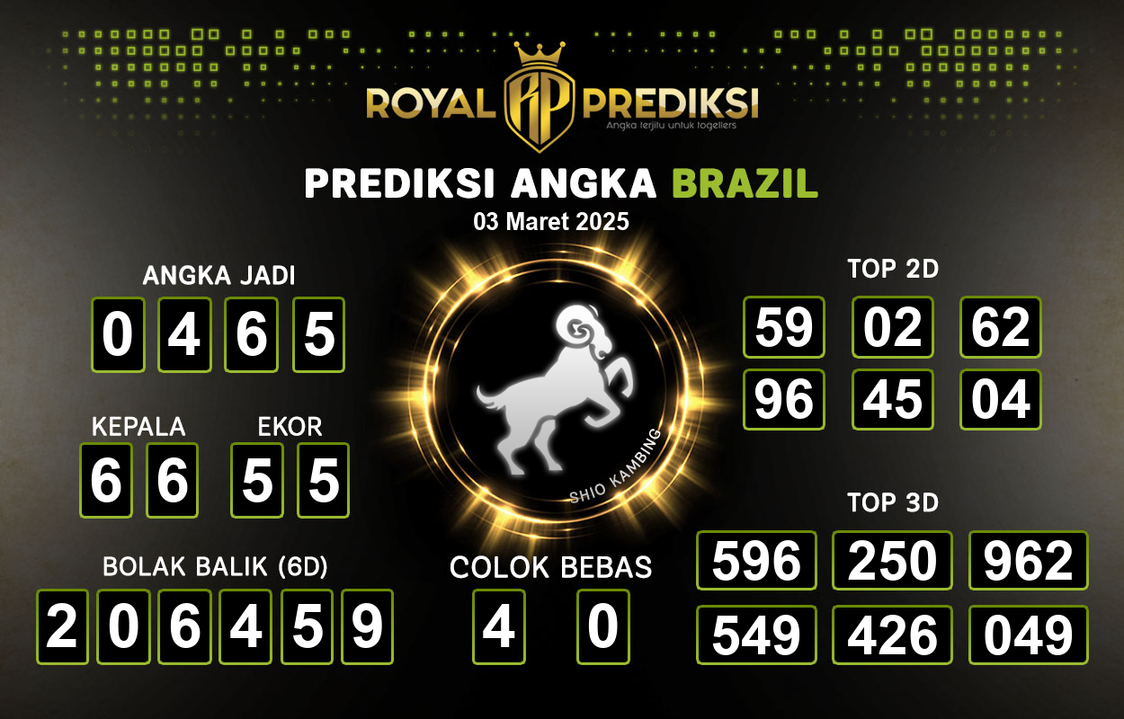 Prediksi-BRAZIL-3-Maret-2025-Hari-Senin.png