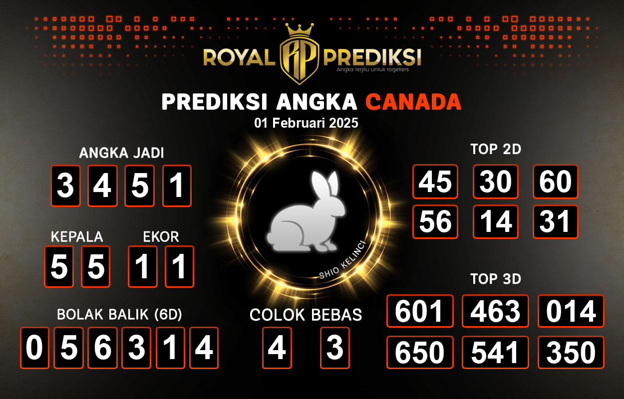Prediksi-CANADA-1-Februari-2025-Hari-Sabtu.png