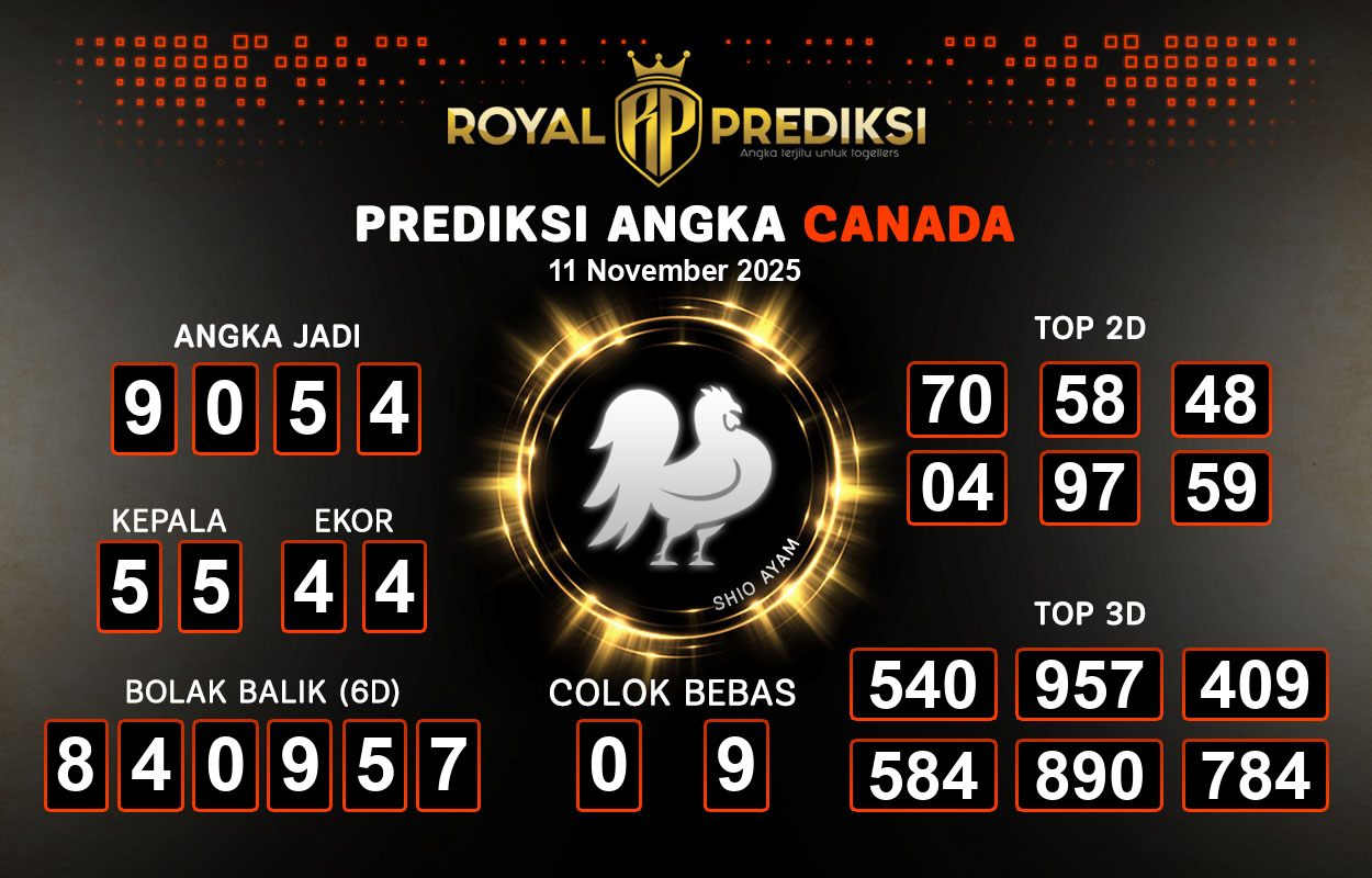 Prediksi-CANADA-11-November-2025-Hari-Selasa.png