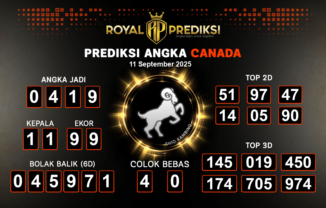 Prediksi-CANADA-11-September-2025-Hari-Kamis.png