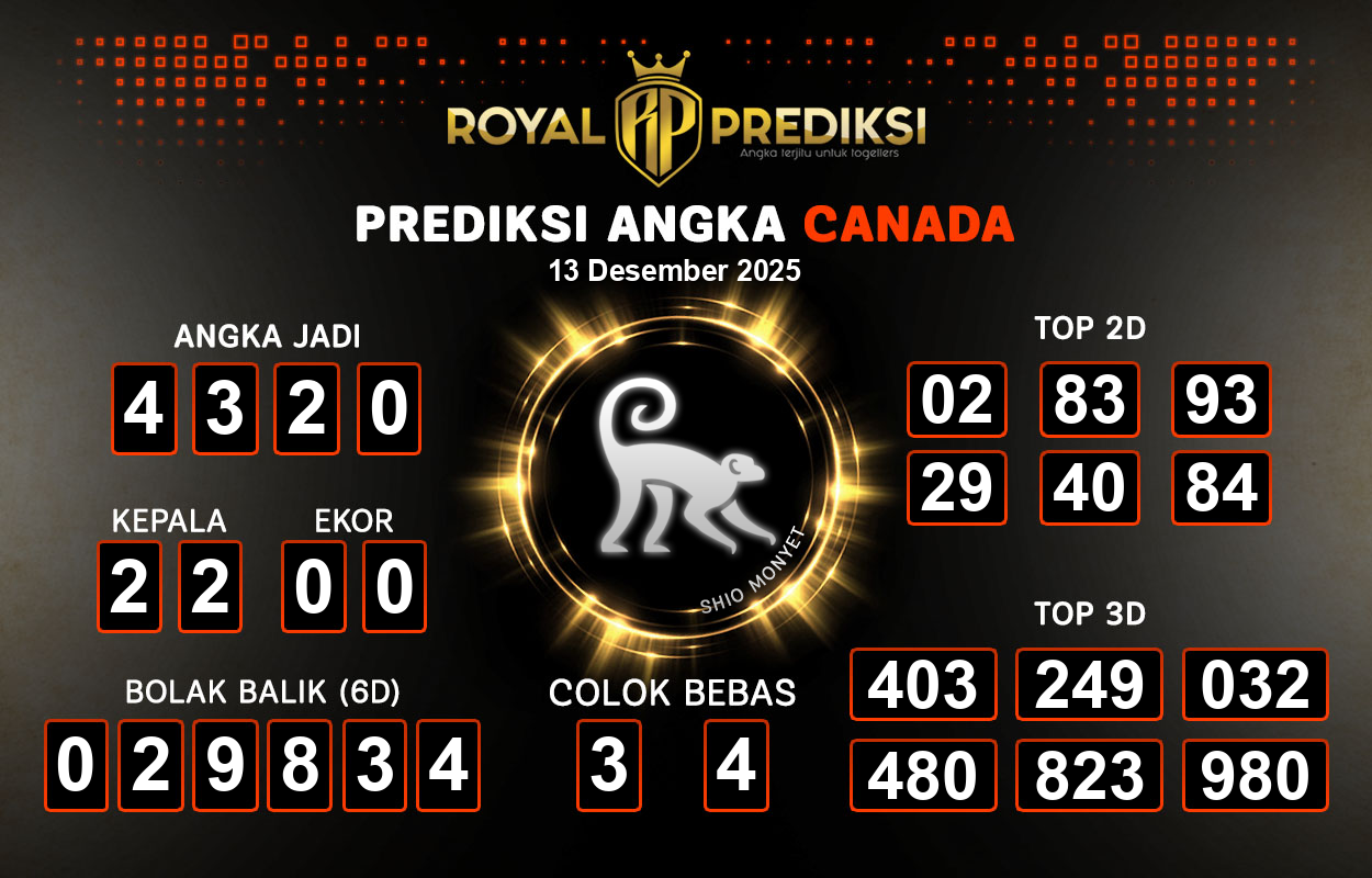 Prediksi-CANADA-13-Desember-2025-Hari-Sabtu.png