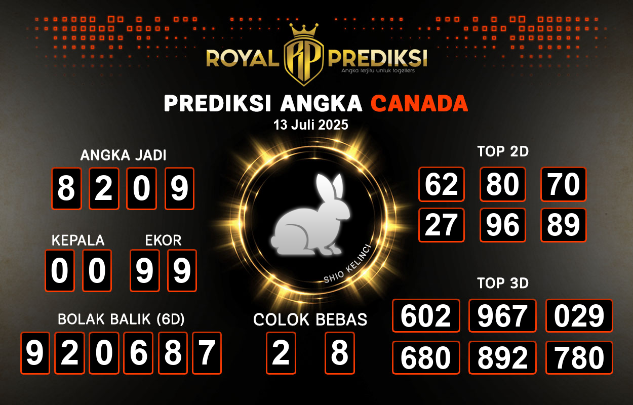 Prediksi-CANADA-13-Juli-2025-Hari-Minggu.png