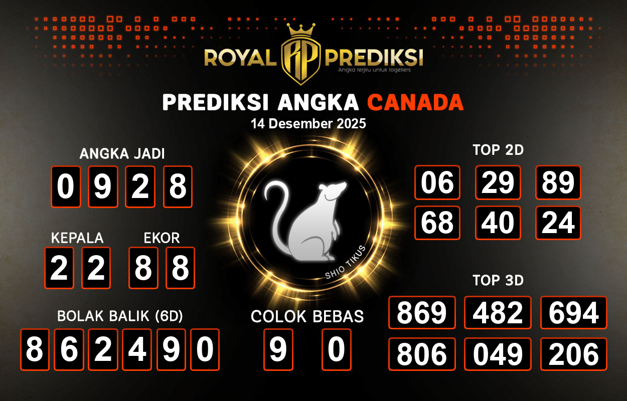 Prediksi-CANADA-14-Desember-2025-Hari-Minggu.png