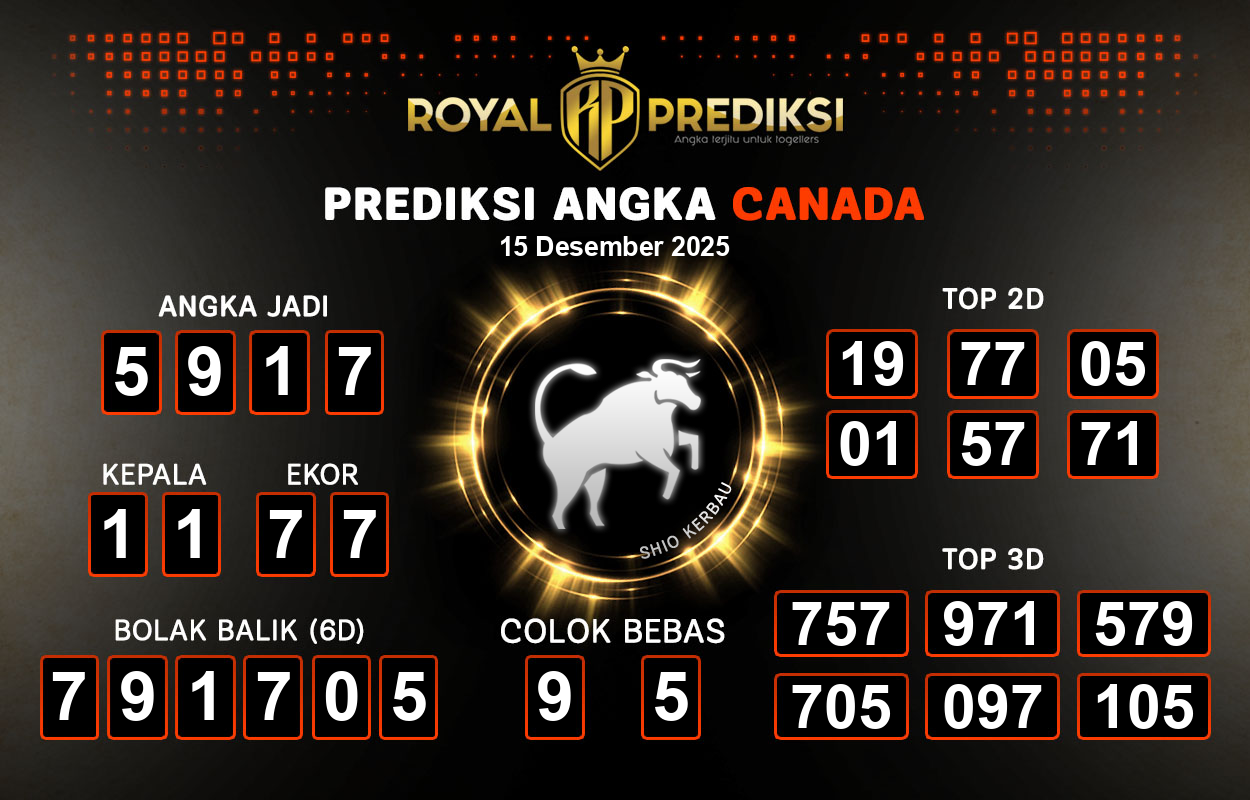 Prediksi-CANADA-15-Desember-2025-Hari-Senin.png