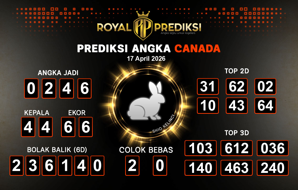 Prediksi-CANADA-17-April-2026-Hari-Jumat.png