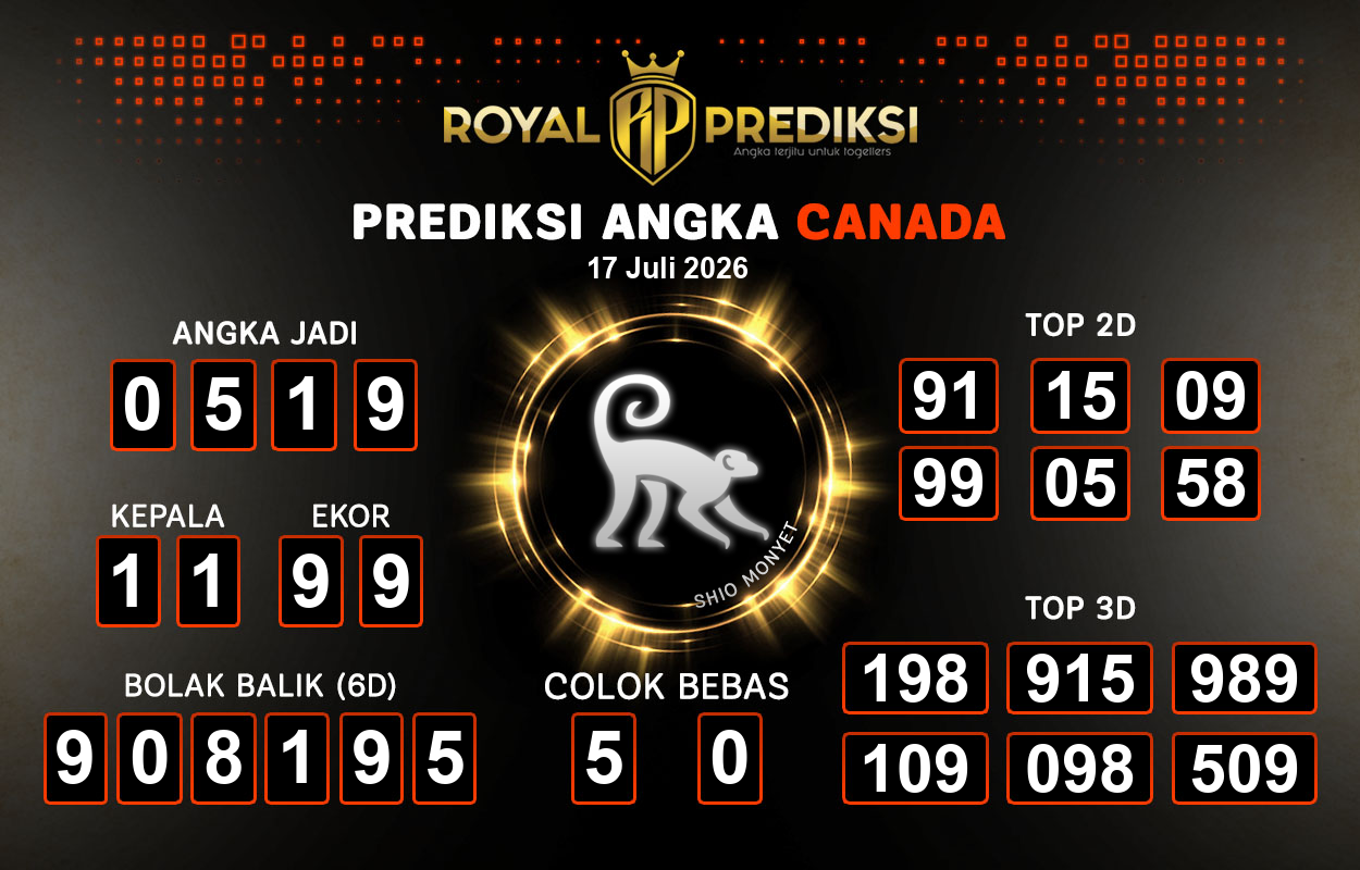 Prediksi-CANADA-17-Juli-2026-Hari-Jumat.png