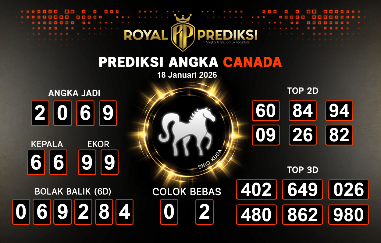 Prediksi-CANADA-18-Januari-2026-Hari-Minggu.png