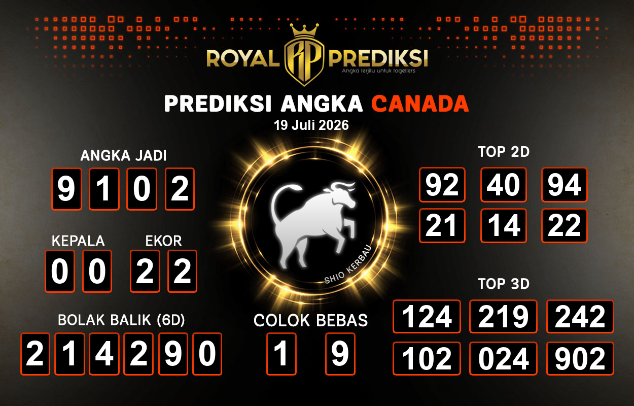 Prediksi-CANADA-19-Juli-2026-Hari-Minggu.png