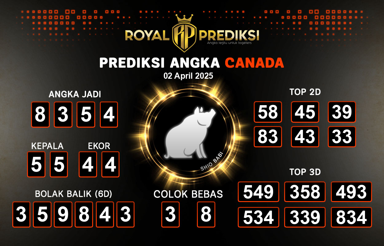 Prediksi-CANADA-2-April-2025-Hari-Rabu.png