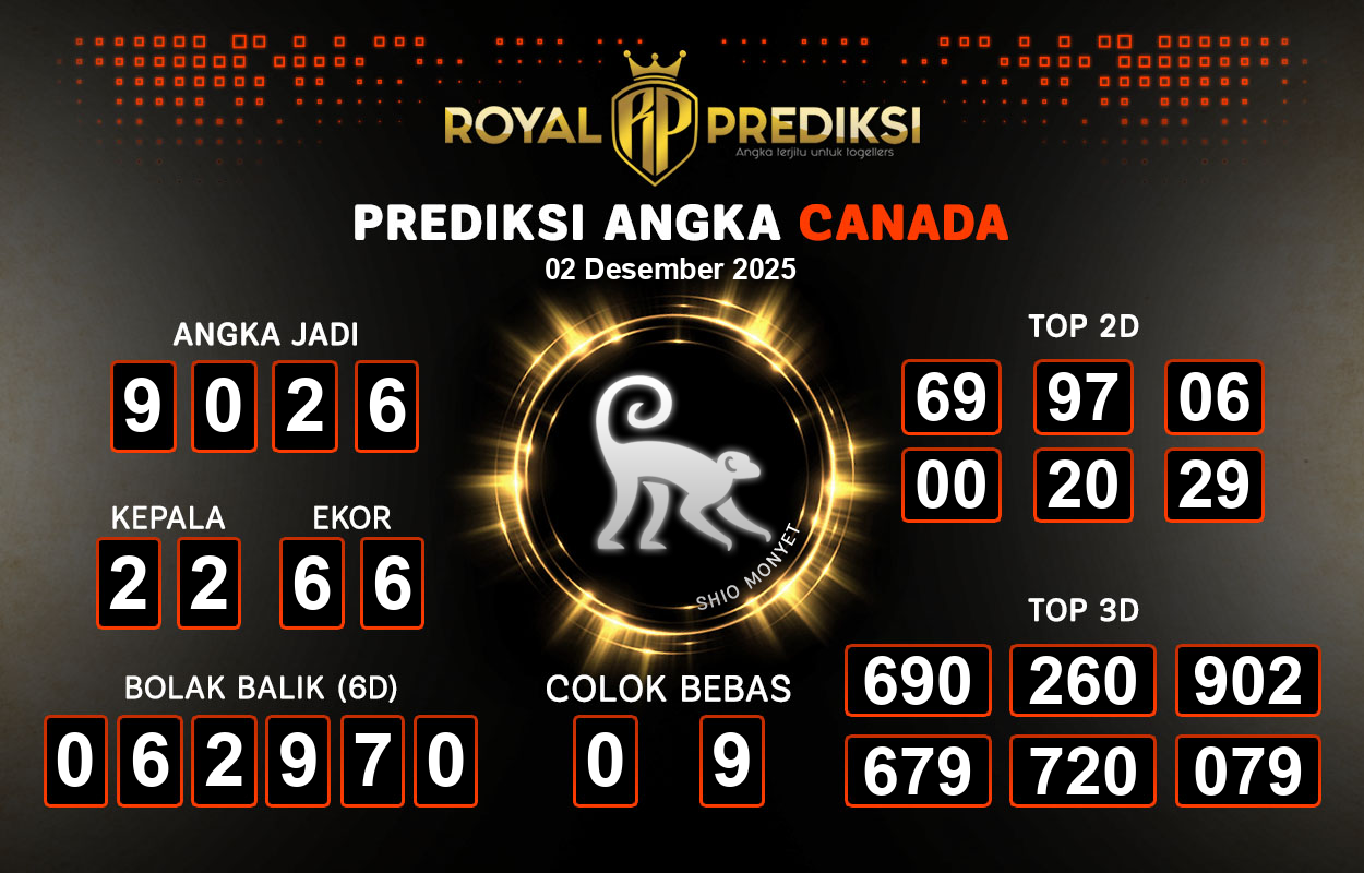 Prediksi-CANADA-2-Desember-2025-Hari-Selasa.png