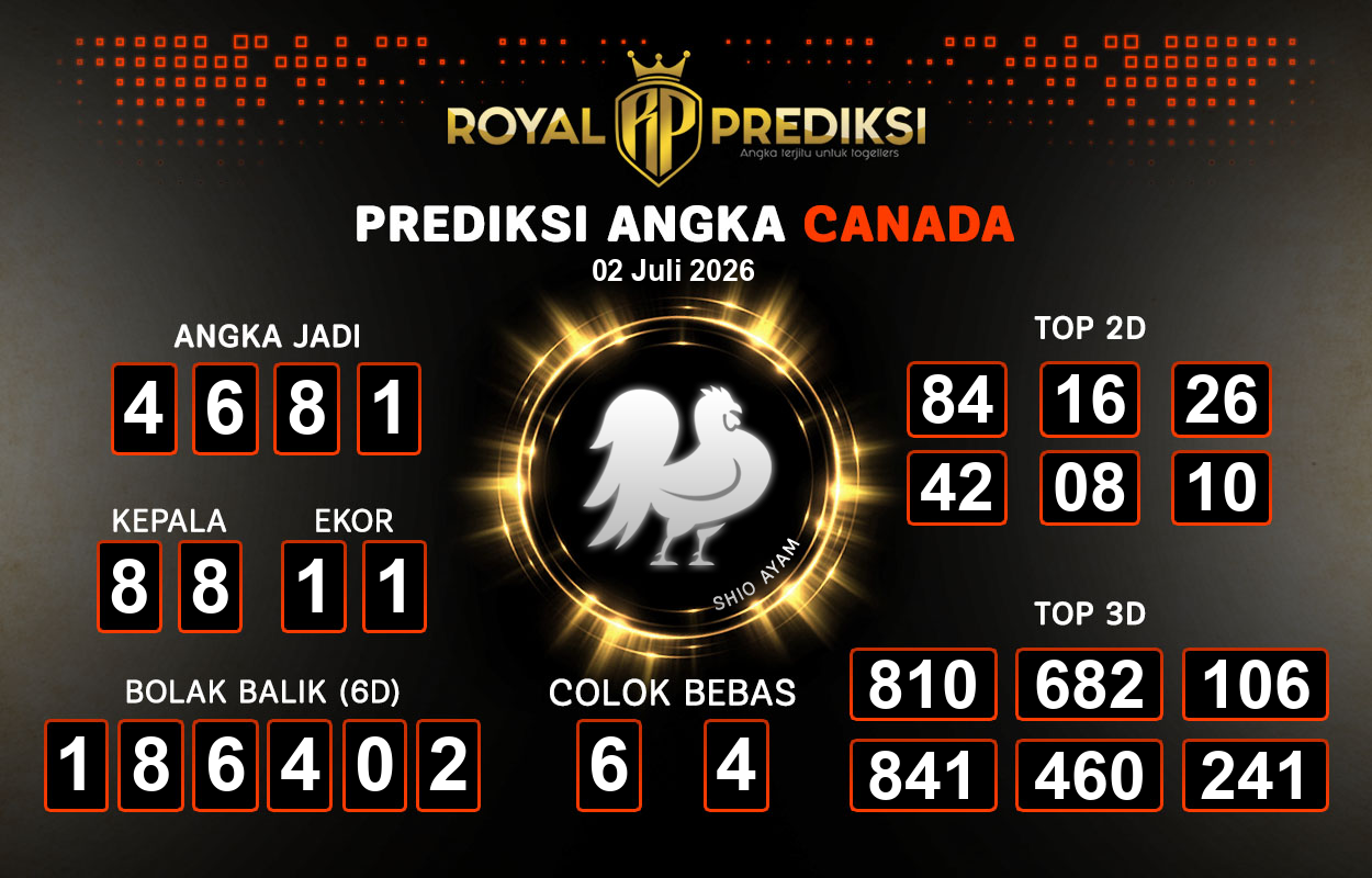 Prediksi-CANADA-2-Juli-2026-Hari-Kamis.png