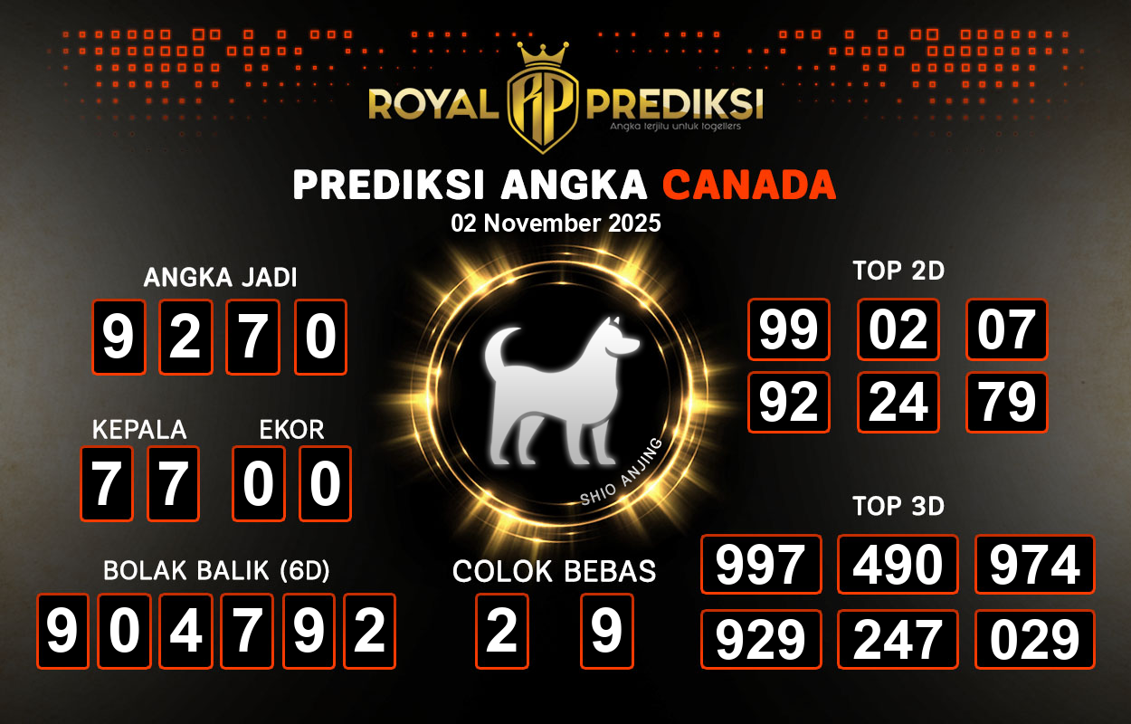 Prediksi-CANADA-2-November-2025-Hari-Minggu.png
