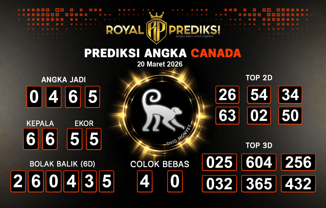 Prediksi-CANADA-20-Maret-2026-Hari-Jumat.png