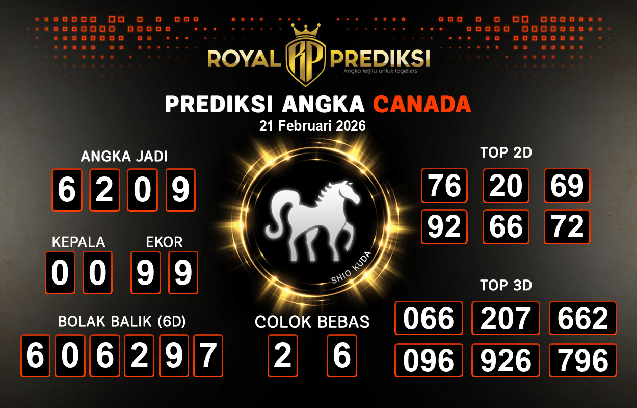 Prediksi-CANADA-21-Februari-2026-Hari-Sabtu.png