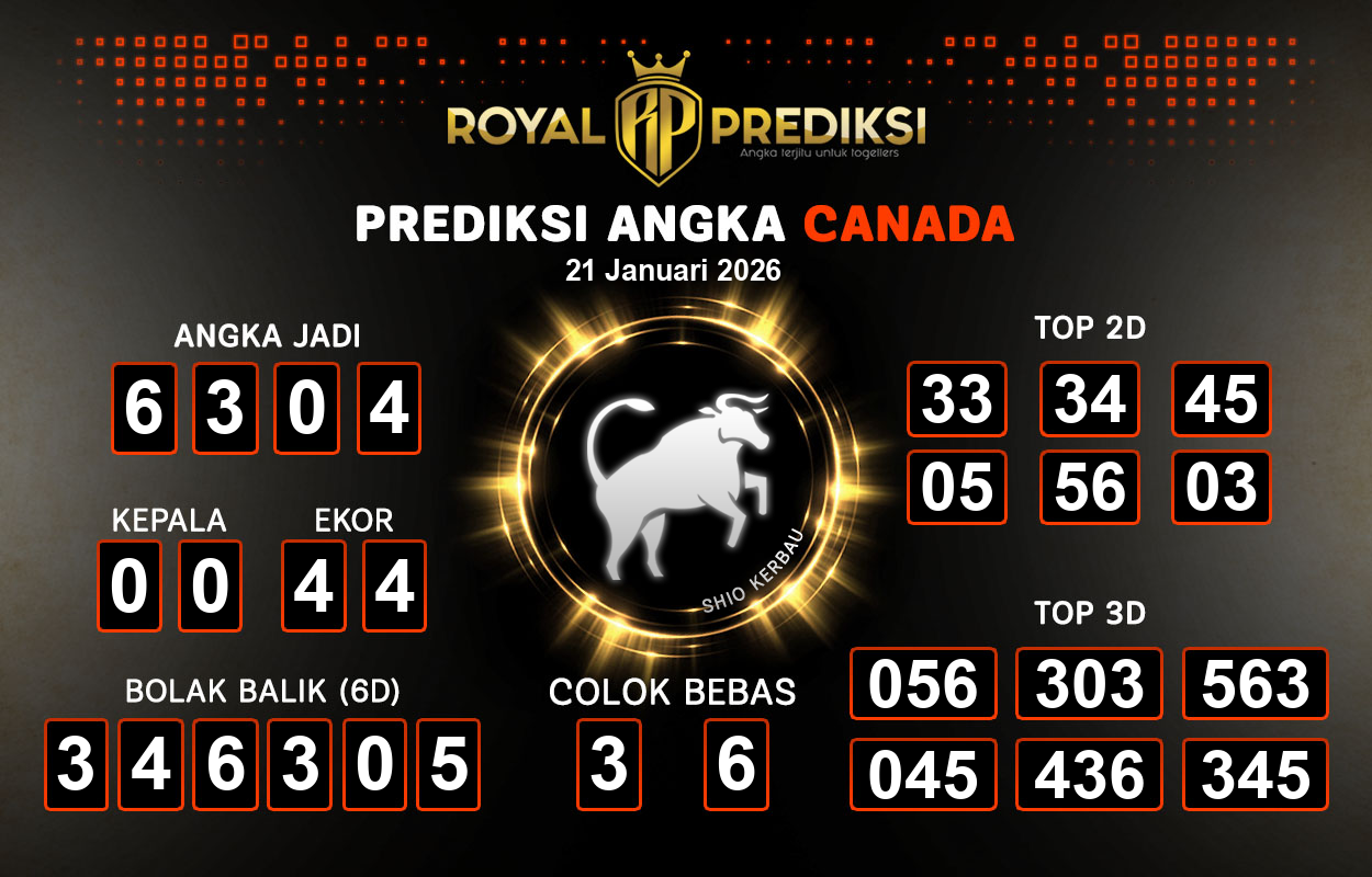 Prediksi-CANADA-21-Januari-2026-Hari-Rabu.png
