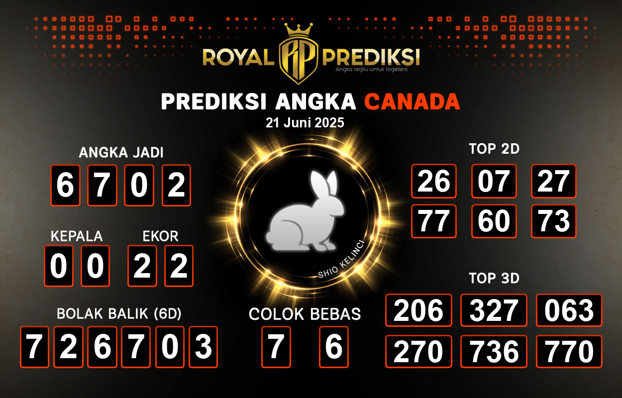 Prediksi-CANADA-21-Juni-2025-Hari-Sabtu.png