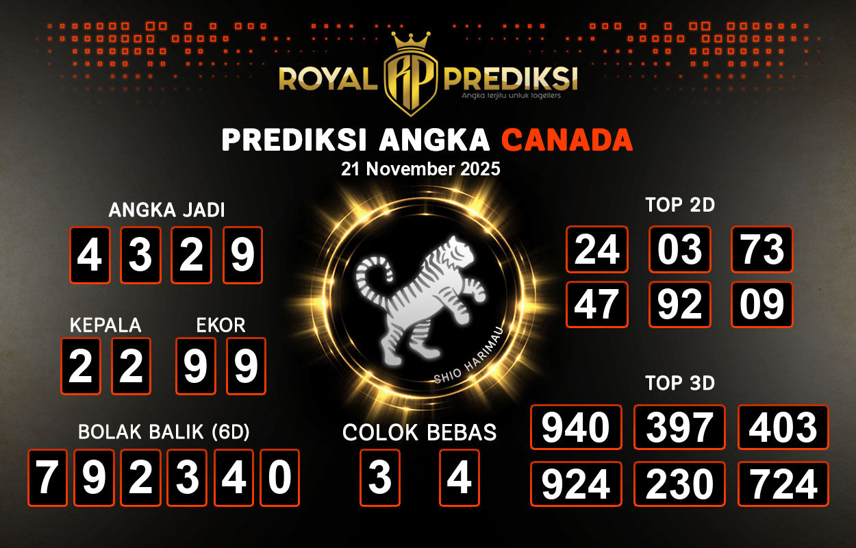 Prediksi-CANADA-21-November-2025-Hari-Jumat.png