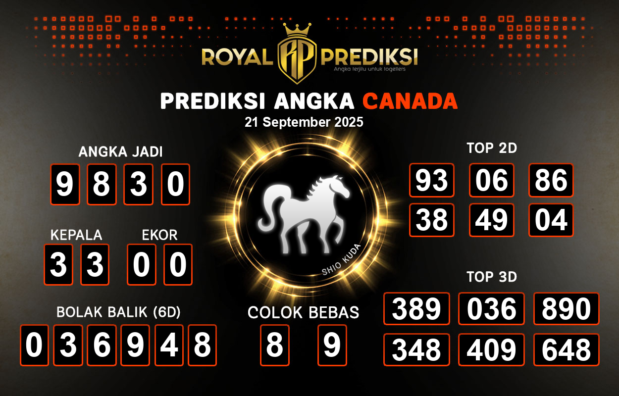 Prediksi-CANADA-21-September-2025-Hari-Minggu.png