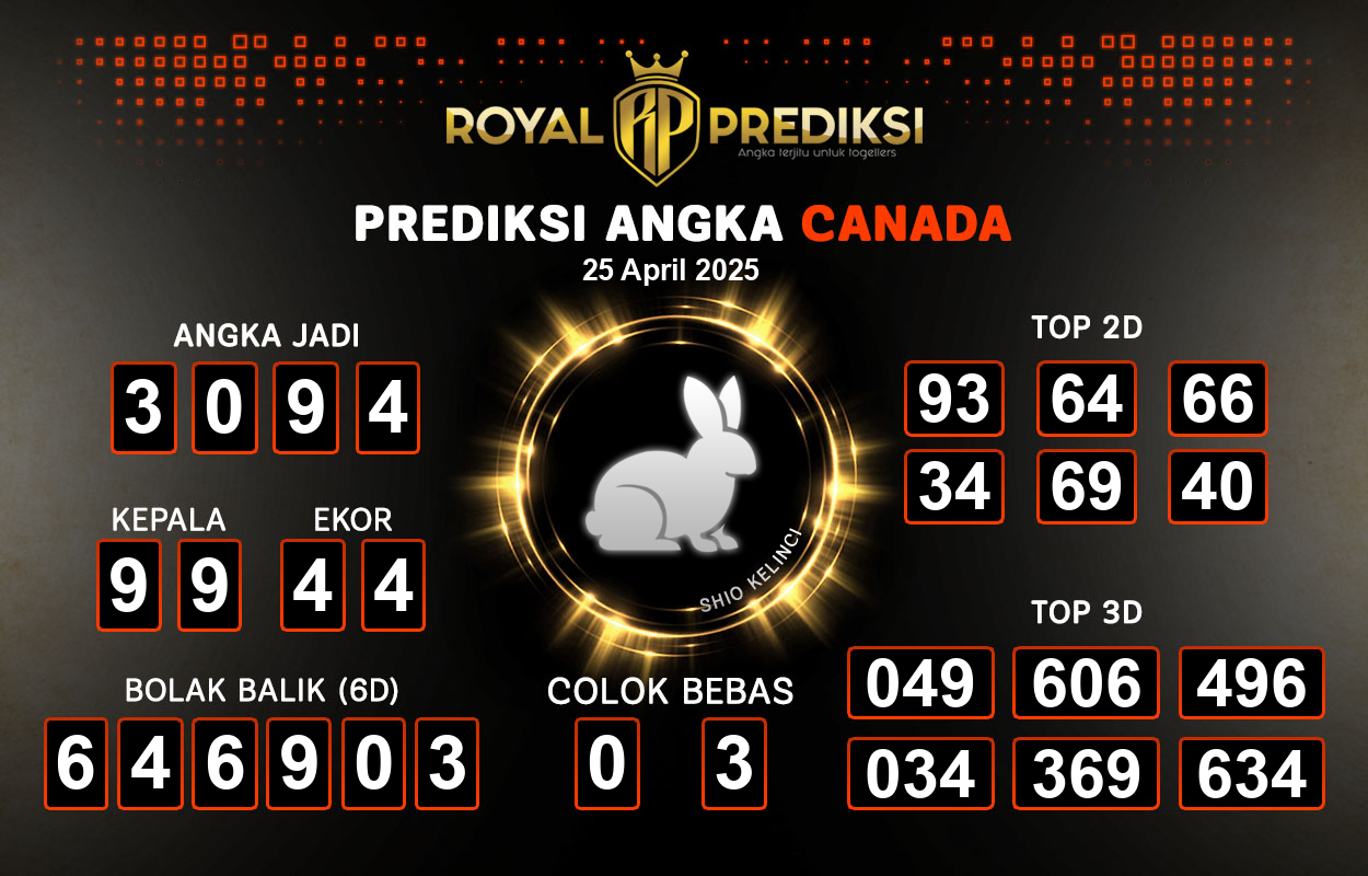 Prediksi-CANADA-25-April-2025-Hari-Jumat.png