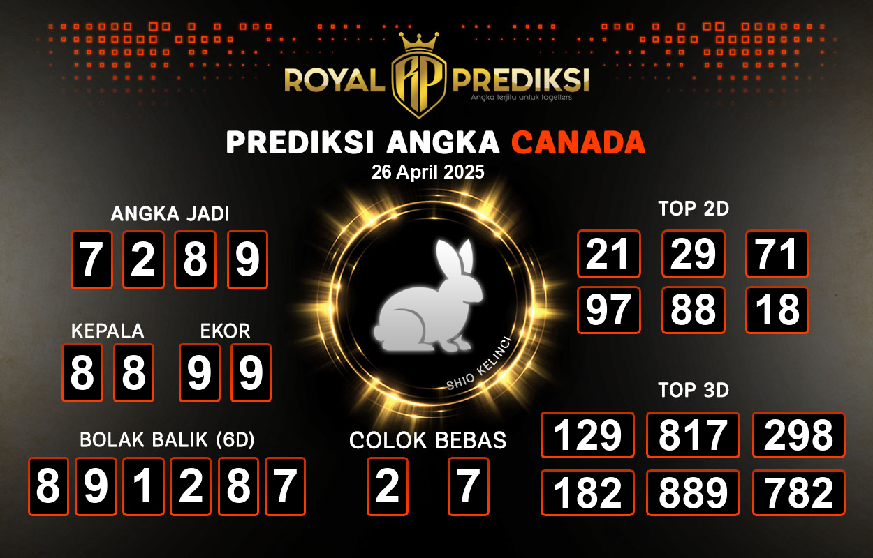 Prediksi-CANADA-26-April-2025-Hari-Sabtu.png