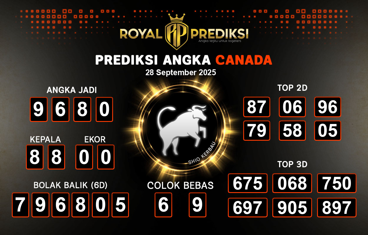 Prediksi-CANADA-28-September-2025-Hari-Minggu.png