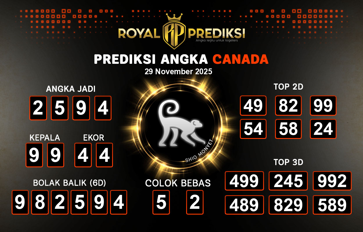 Prediksi-CANADA-29-November-2025-Hari-Sabtu.png