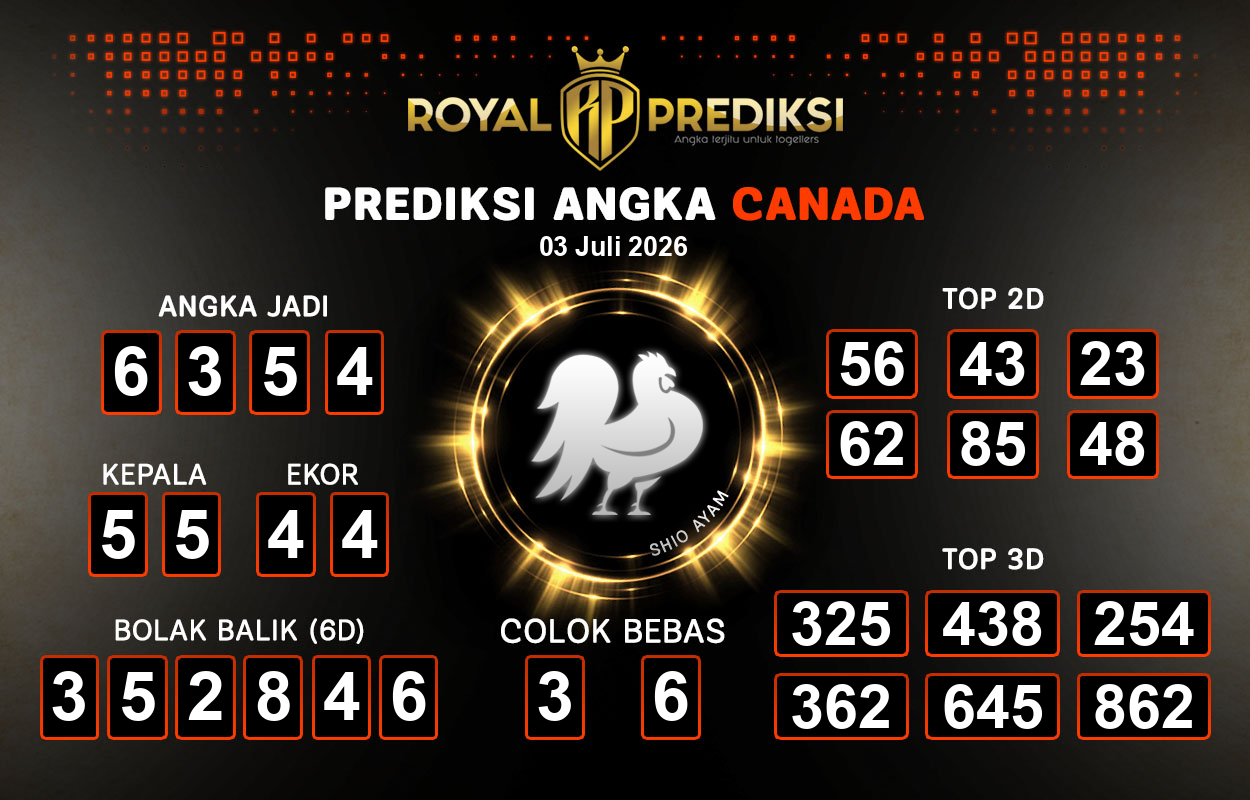 Prediksi-CANADA-3-Juli-2026-Hari-Jumat.png