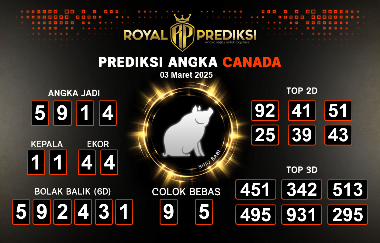 Prediksi-CANADA-3-Maret-2025-Hari-Senin.png