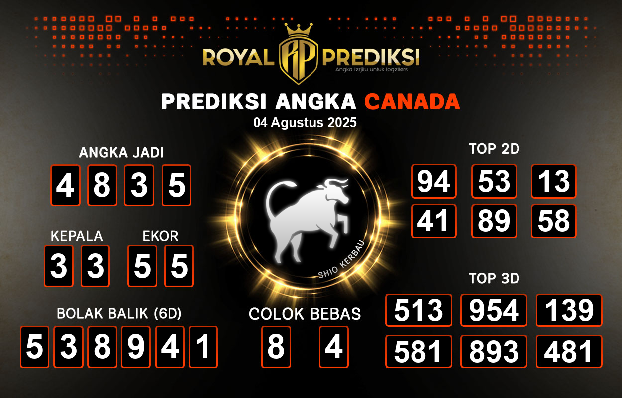 Prediksi-CANADA-4-Agustus-2025-Hari-Senin.png