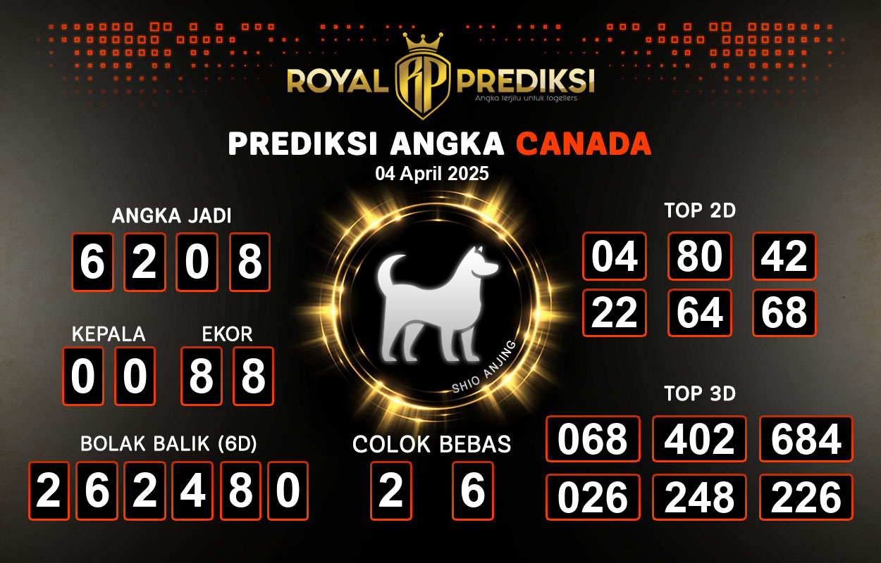 Prediksi-CANADA-4-April-2025-Hari-Jumat.png