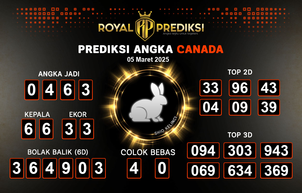 Prediksi-CANADA-5-Maret-2025-Hari-Rabu.png