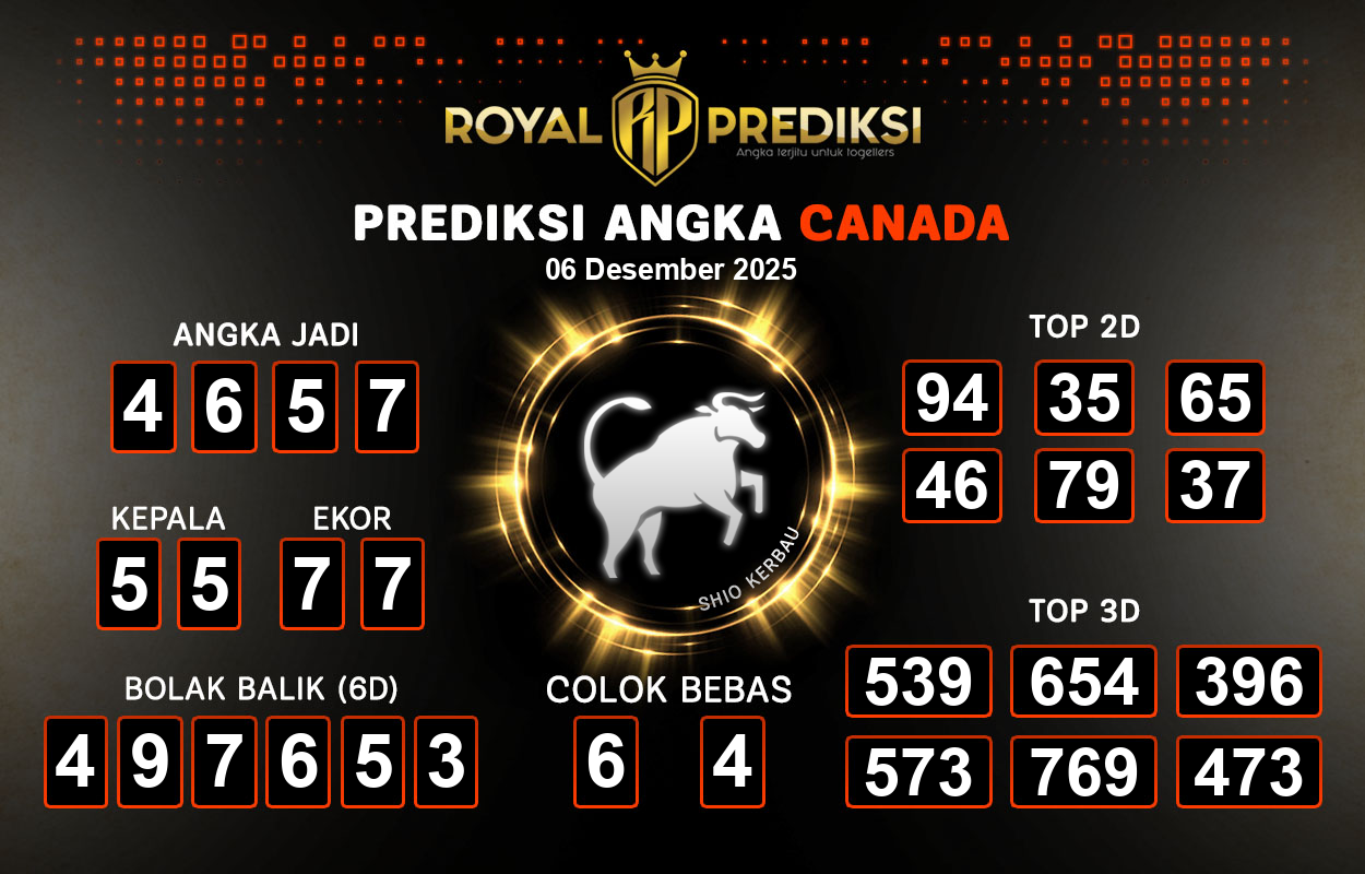 Prediksi-CANADA-6-Desember-2025-Hari-Sabtu.png