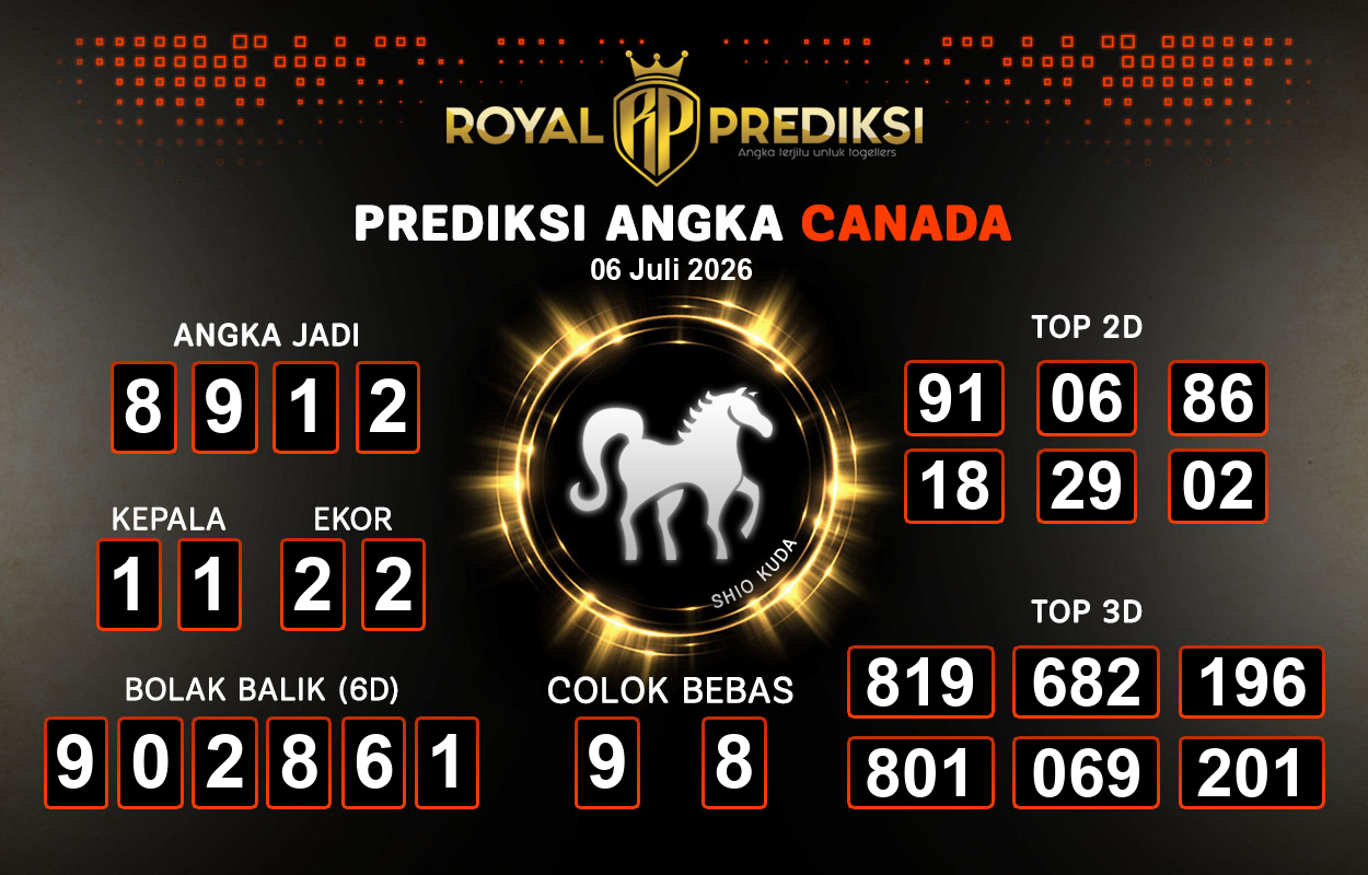 Prediksi-CANADA-6-Juli-2026-Hari-Senin.png