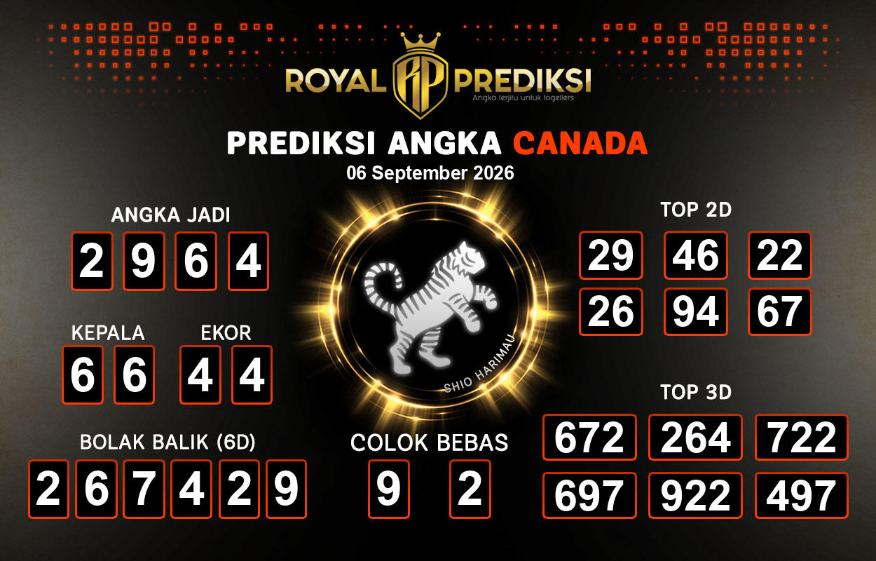 Prediksi-CANADA-6-September-2026-Hari-Minggu.png