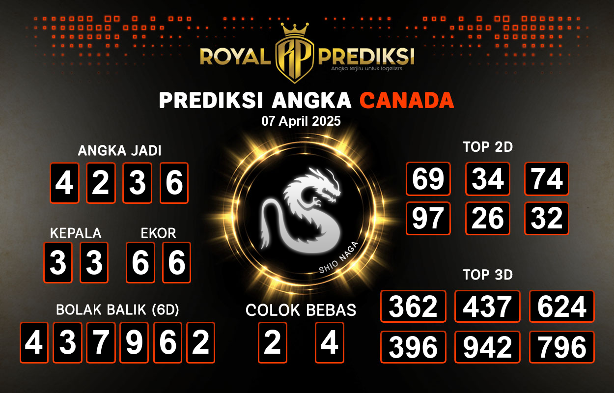 Prediksi-CANADA-7-April-2025-Hari-Senin.png