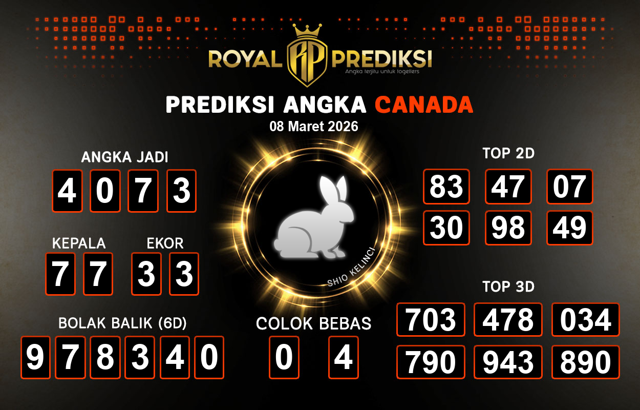 Prediksi-CANADA-8-Maret-2026-Hari-Minggu.png