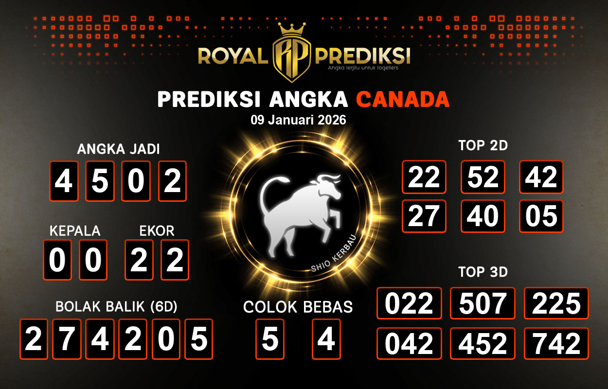 Prediksi-CANADA-9-Januari-2026-Hari-Jumat.png