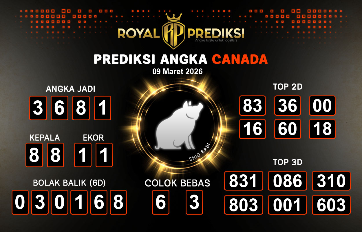 Prediksi-CANADA-9-Maret-2026-Hari-Senin.png
