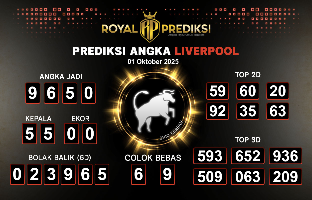 Prediksi-LIVERPOOL-1-Oktober-2025-Hari-Rabu.png