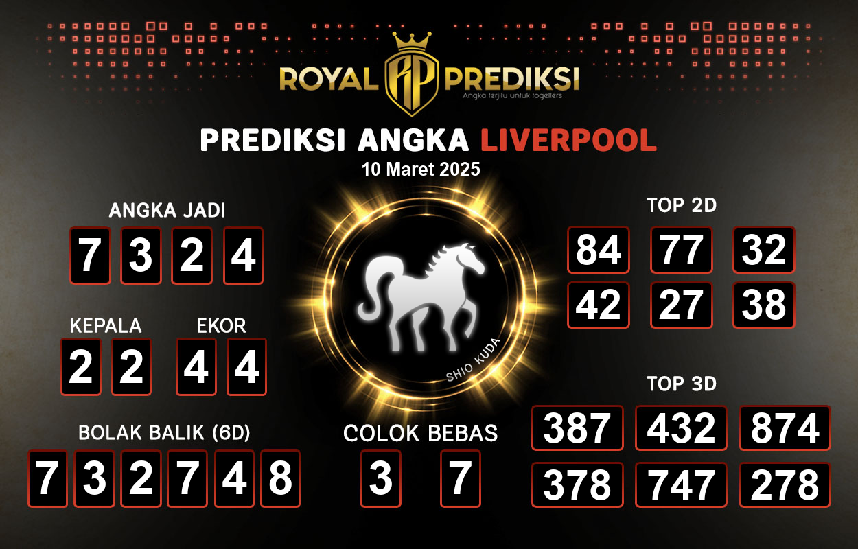 Prediksi-LIVERPOOL-10-Maret-2025-Hari-Senin.png