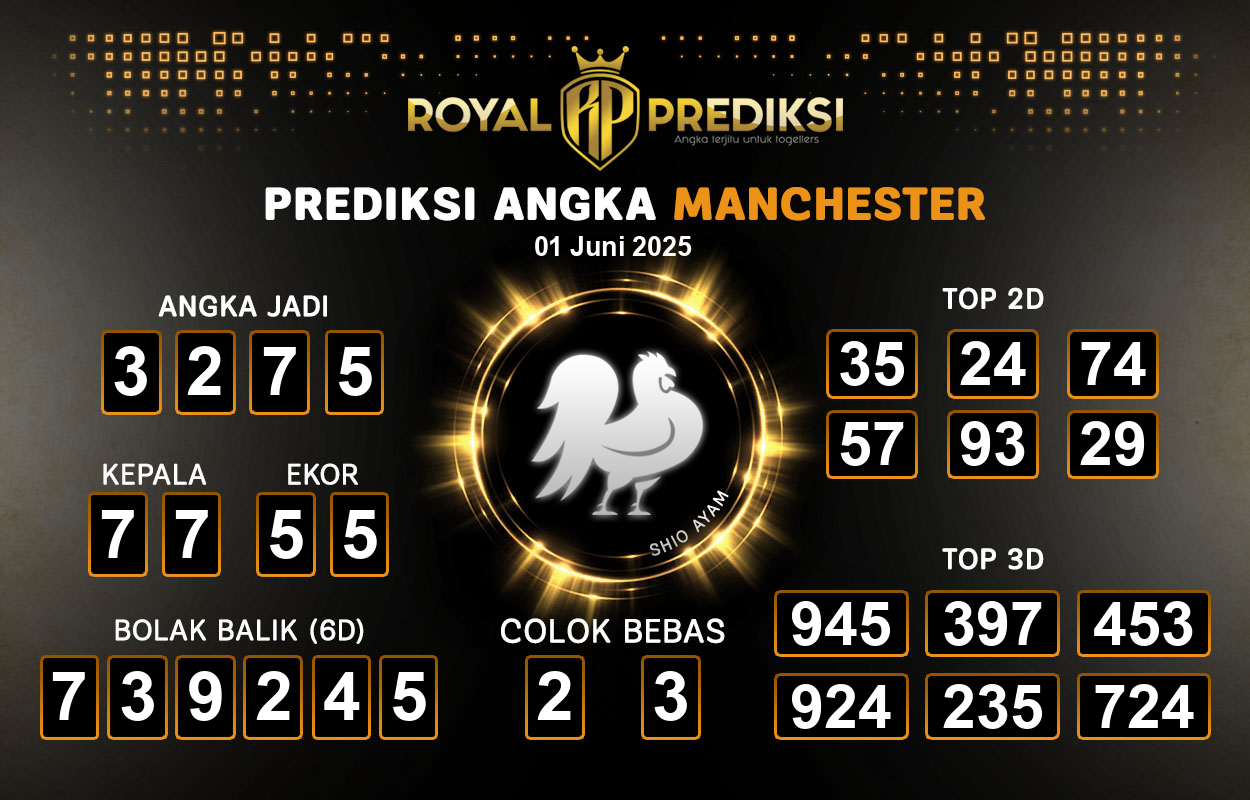 Prediksi-MANCHESTER-1-Juni-2025-Hari-Minggu.png