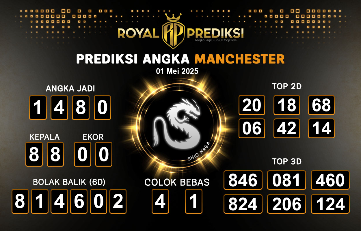 Prediksi-MANCHESTER-1-Mei-2025-Hari-Kamis.png