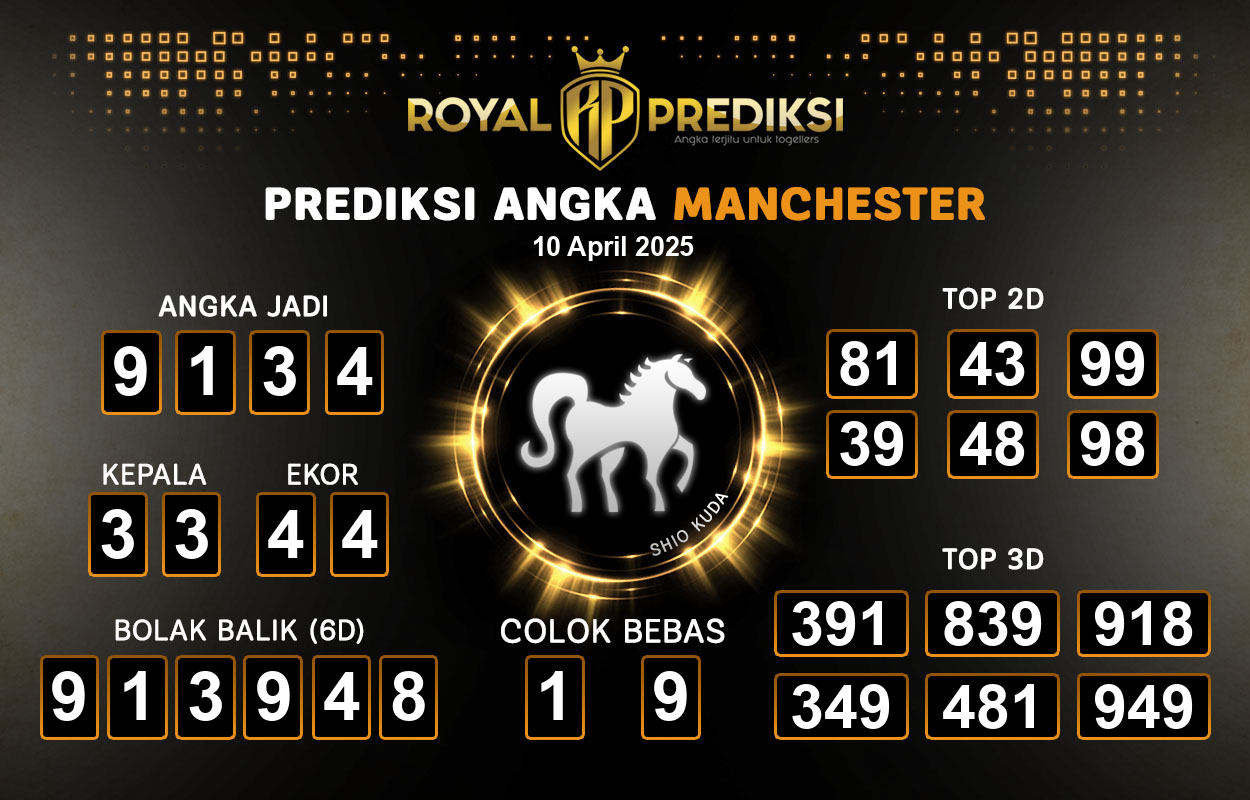Prediksi-MANCHESTER-10-April-2025-Hari-Kamis.png